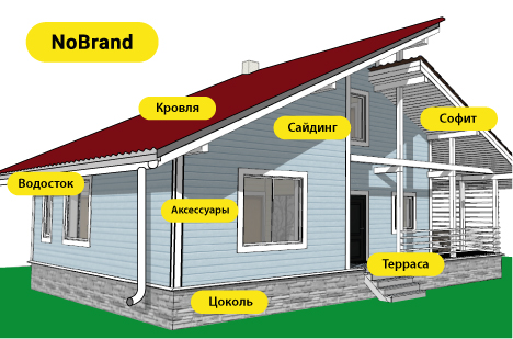 Знакомьтесь — NoBrand!
