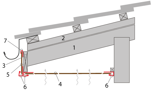 схема горизонтальной подшивки карниза