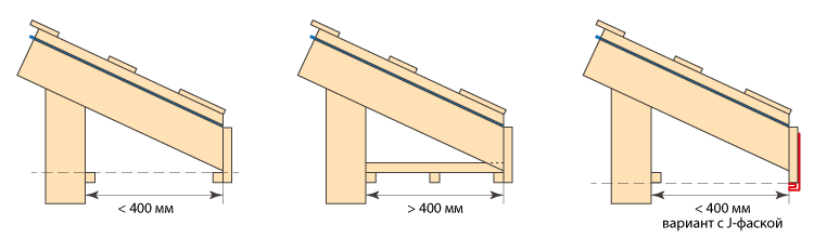 установка бруска для обрешетки под софит